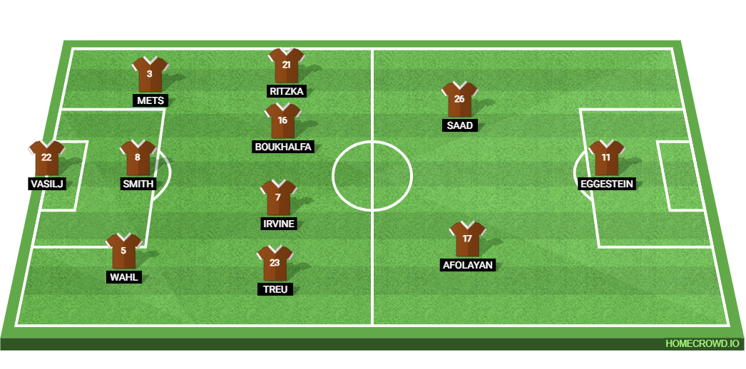 FC St. Pauli vs RB Leipzig: Preview and Prediction.
