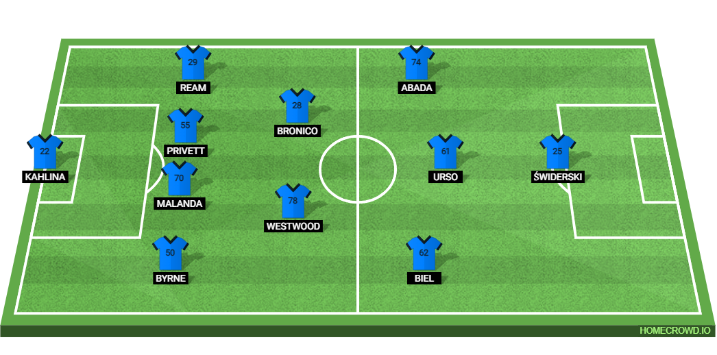 Inter Miami vs Charlotte FC: Preview and Prediction.