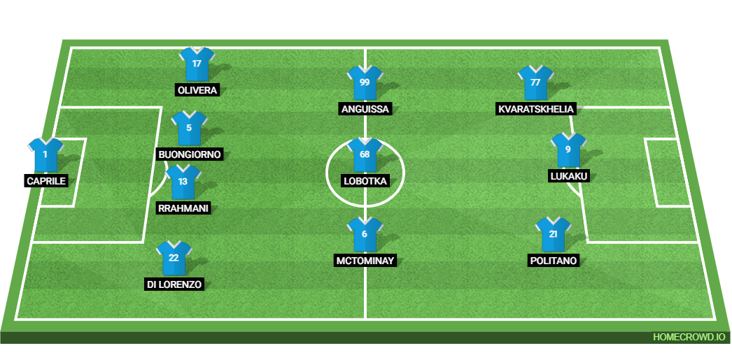 SSC Napoli vs AC Monza: Preview and Prediction.