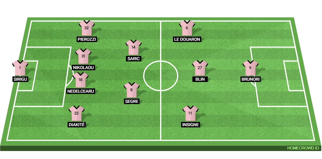 SSC Napoli vs Palermo FC: Preview and Prediction.