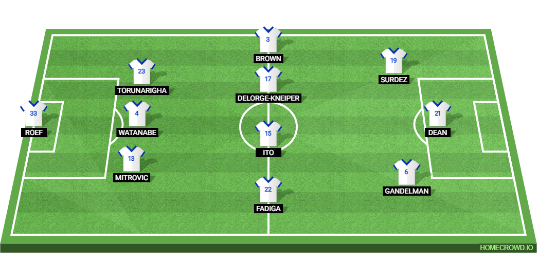 Chelsea vs KAA Gent: Preview and Prediction.