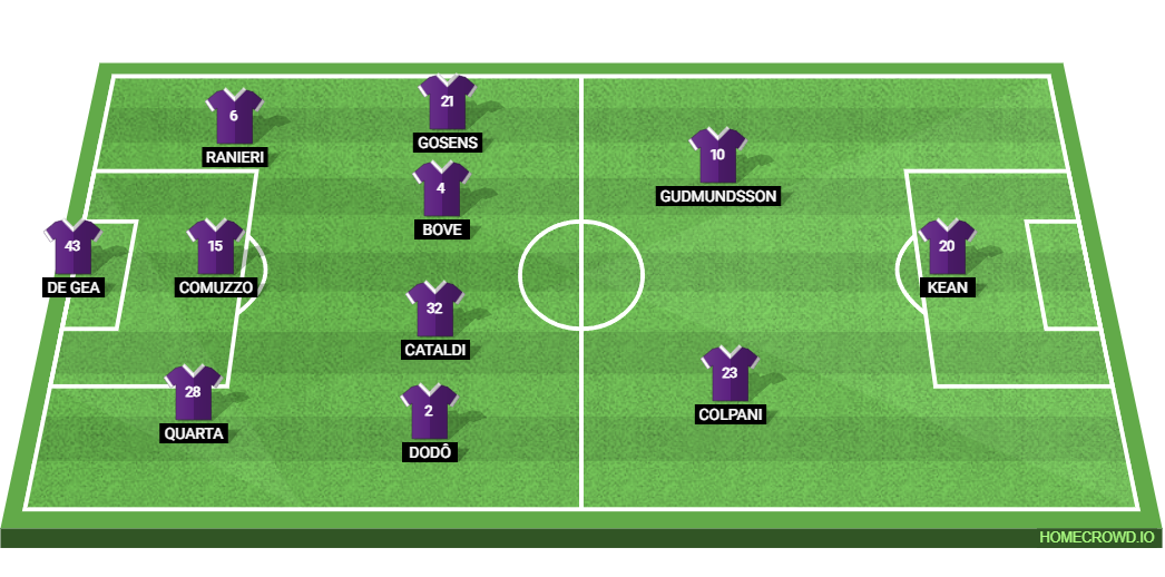 ACF Fiorentina vs AC Milan: Preview and Prediction.