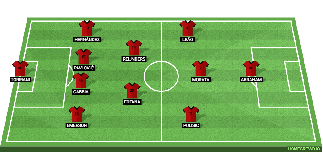 ACF Fiorentina vs AC Milan: Preview and Prediction.
