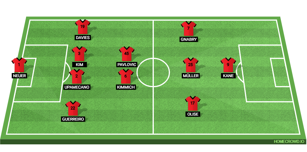 Eintracht Frankfurt vs Bayern Munich: Preview and Prediction.