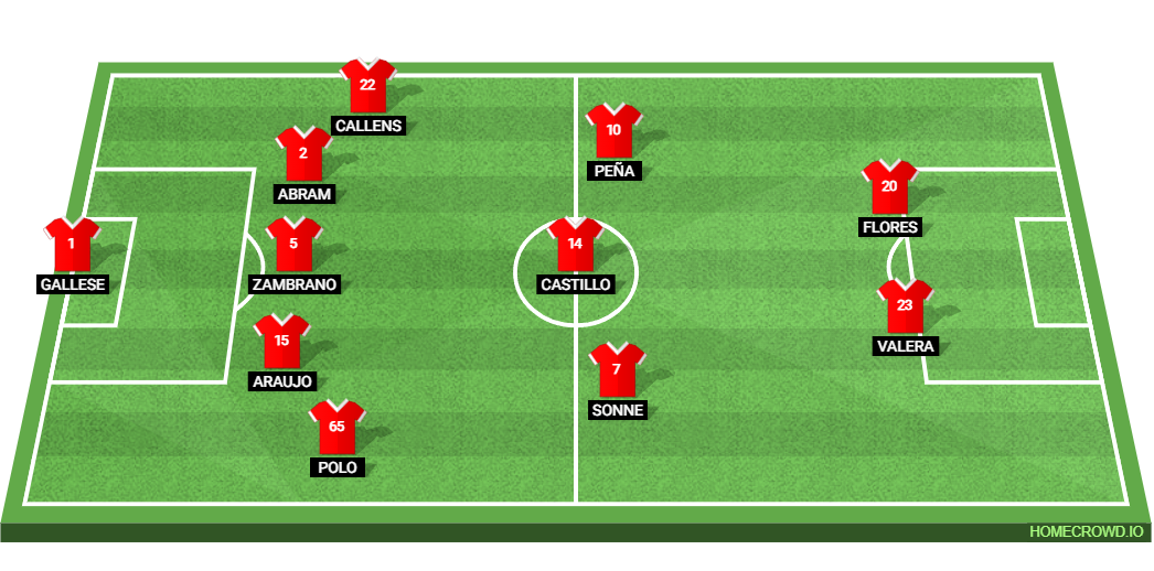 Brazil vs Peru: Preview and Prediction.
