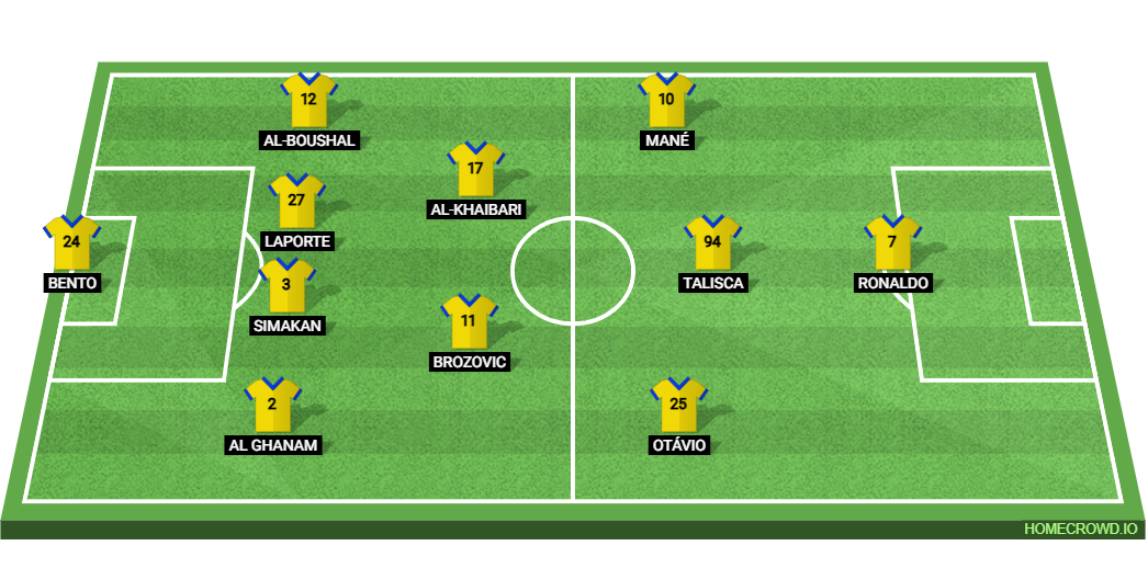 Al-Shabab vs Al-Nassr: Preview and Prediction.