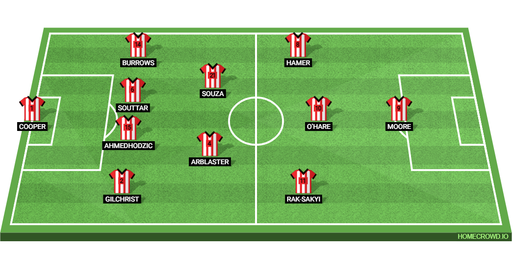 Leeds United vs Sheffield United: Preview and Prediction.