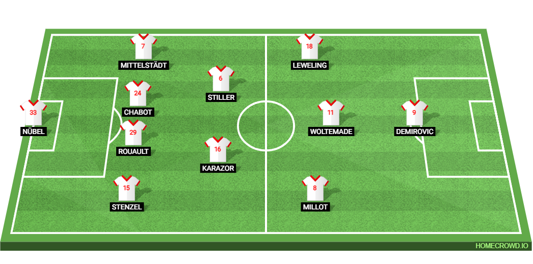 Bayern Munich vs VfB Stuttgart: Preview and Prediction.
