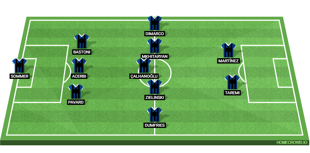 Inter Milan vs Crvena Zvezda: Preview and Prediction.