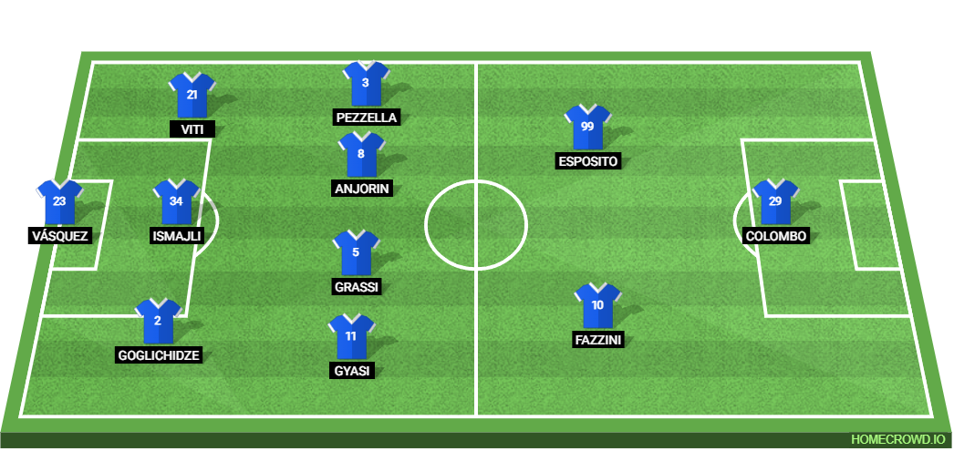 Empoli FC vs SSC Napoli: Preview and Prediction.