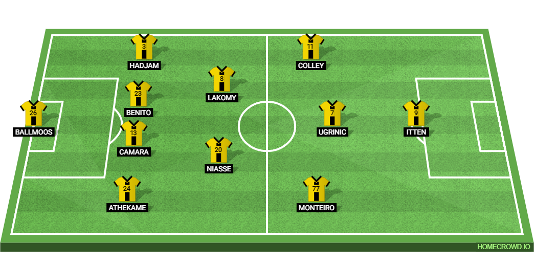 BSC Young Boys vs Inter Milan: Preview and Prediction.