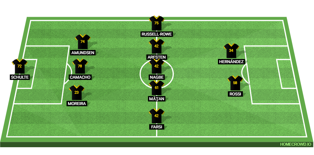 Columbus Crew vs Inter Miami: Preview and Prediction.