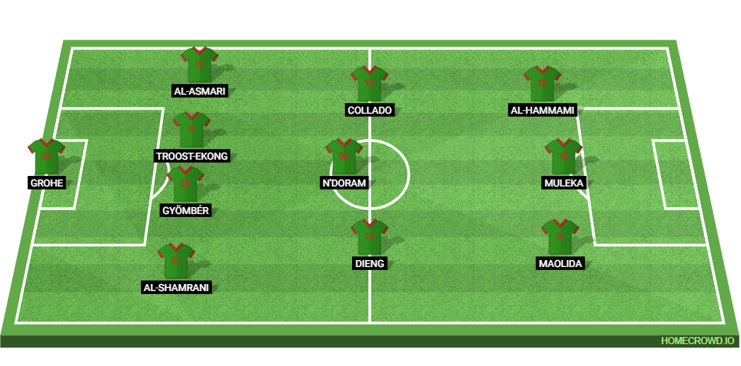 Al-Kholood vs Al-Nassr: Preview and Prediction.