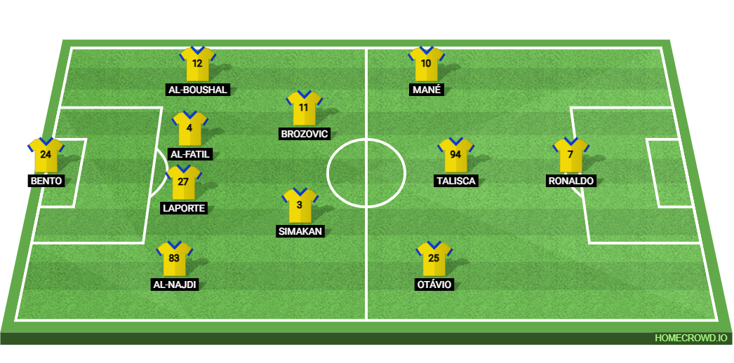 Al-Kholood vs Al-Nassr: Preview and Prediction.