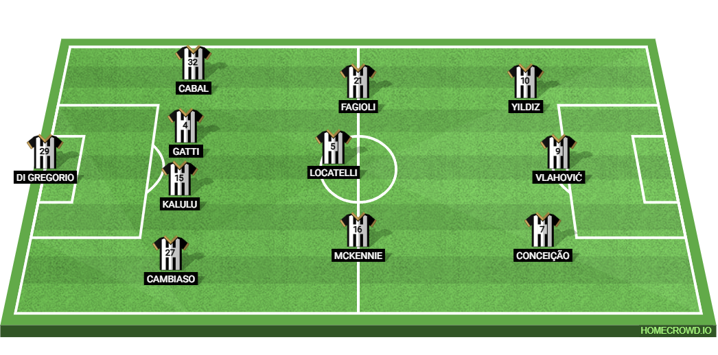 Inter Milan vs Juventus: Preview and Prediction.