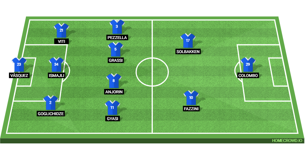 Empoli FC vs Inter Milan: Preview and Prediction.