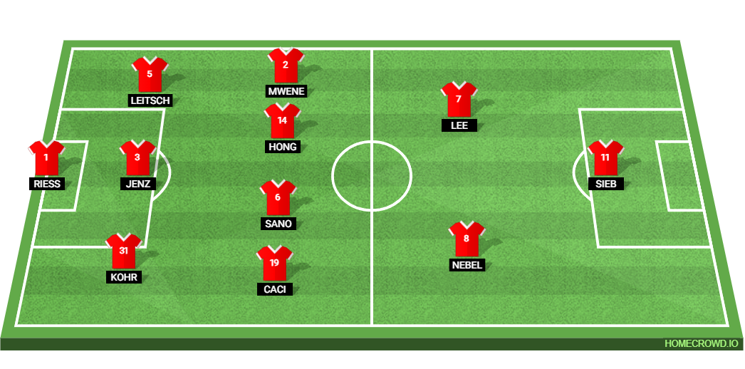 FSV Mainz 05 vs Bayern Munich: Preview and Prediction.