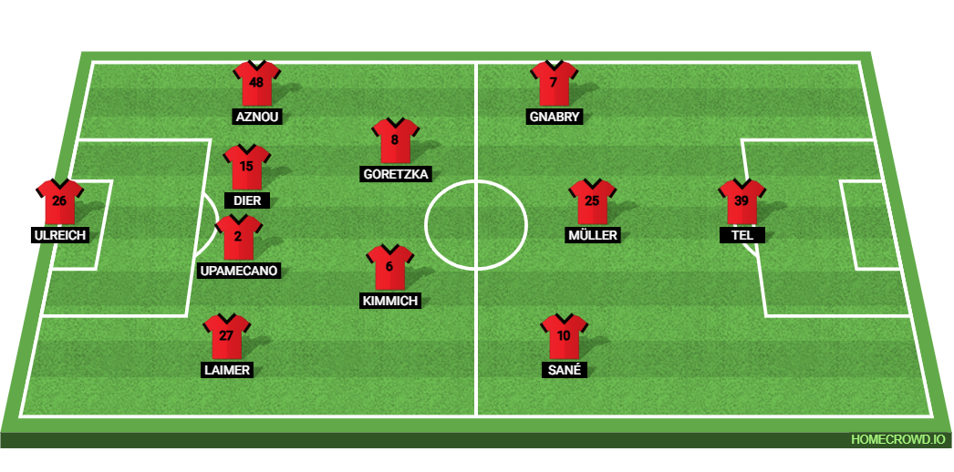 FSV Mainz 05 vs Bayern Munich: Preview and Prediction.