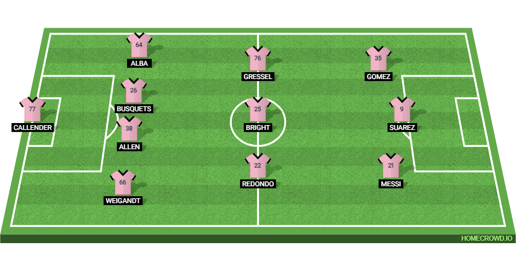 Columbus Crew vs Inter Miami: Preview and Prediction.