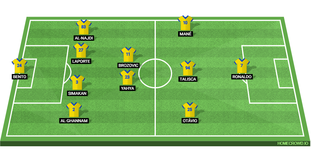 Al-Nassr vs Al-Hilal: Preview and Prediction.