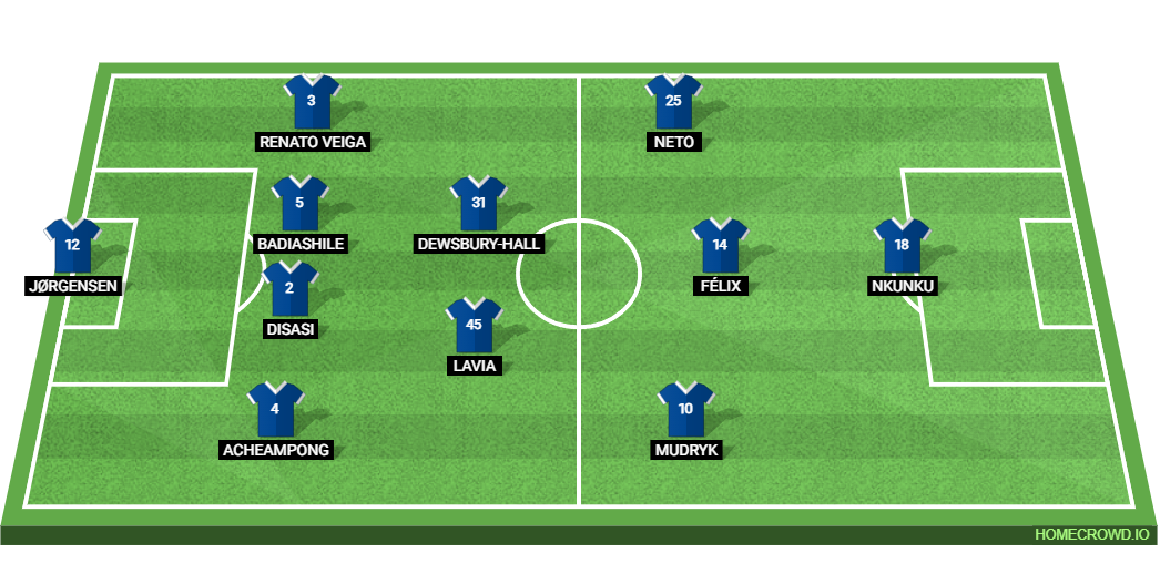 Chelsea vs KAA Gent: Preview and Prediction.