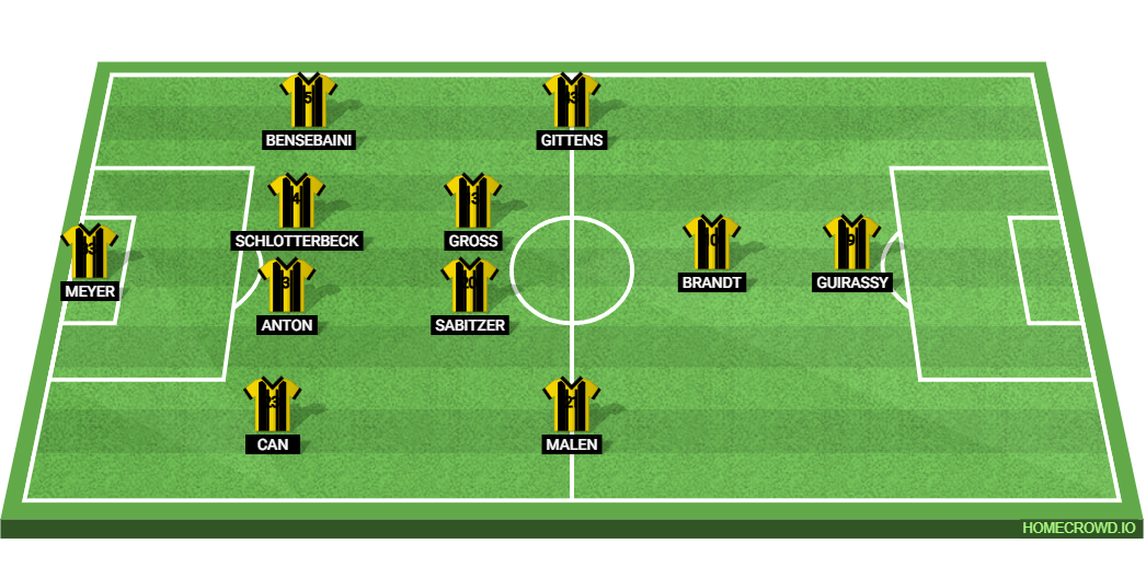 Borussia Dortmund vs RB Leipzig: Preview and Prediction.