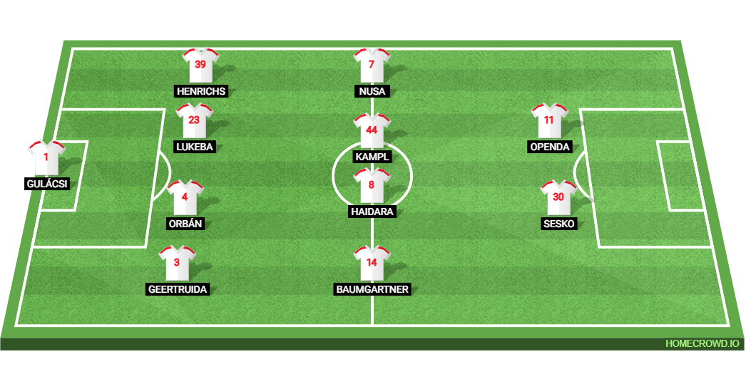 Borussia Dortmund vs RB Leipzig: Preview and Prediction.