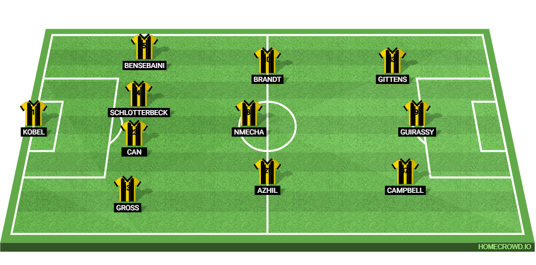 Borussia Dortmund vs Sturm Graz: Preview and Prediction.