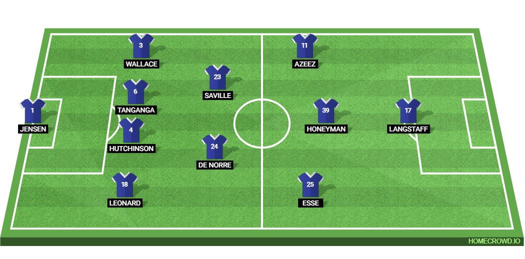 Millwall FC vs Leeds United: Preview and Prediction.