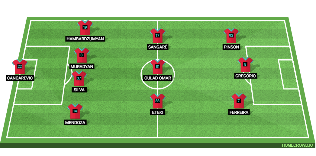 Chelsea vs FC Noah: Preview and Prediction.