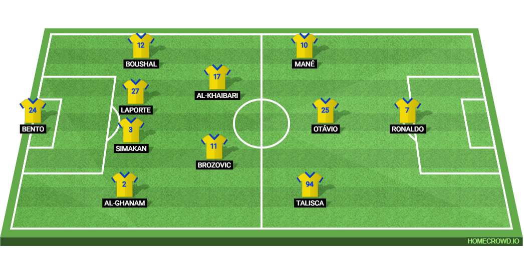 Al-Riyadh vs Al-Nassr: Preview and Prediction.