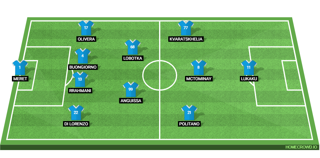 Inter Milan vs SSC Napoli: Preview and Prediction.