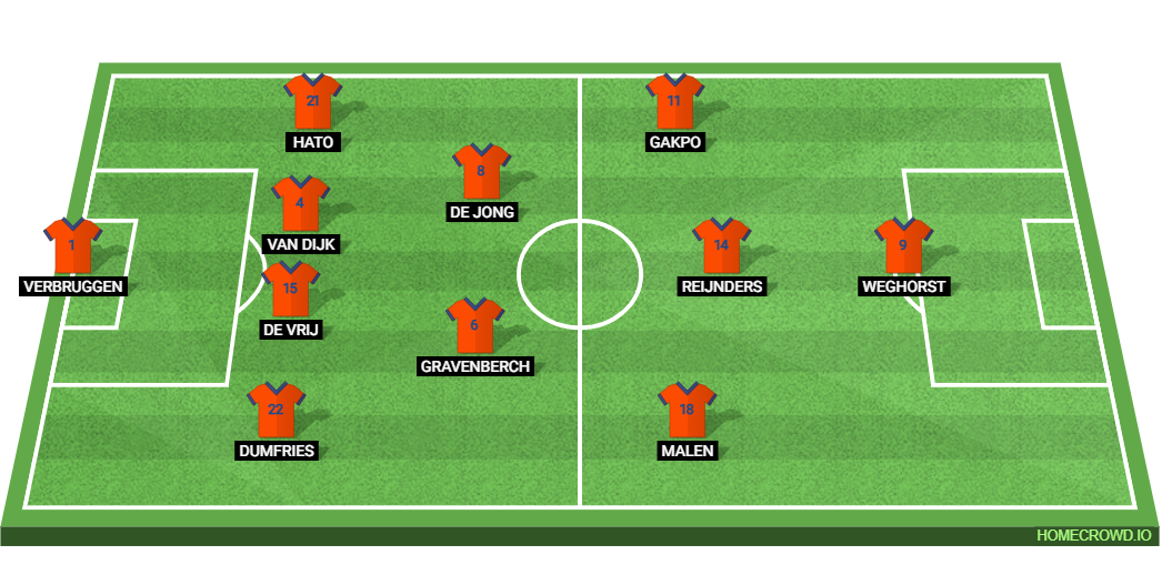 Netherlands vs Hungary: Preview and Prediction.