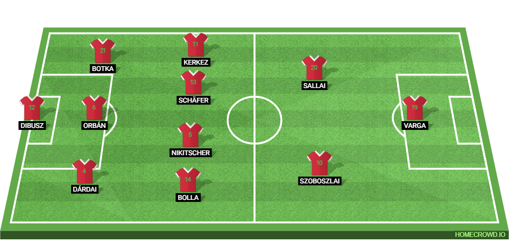 Netherlands vs Hungary: Preview and Prediction.