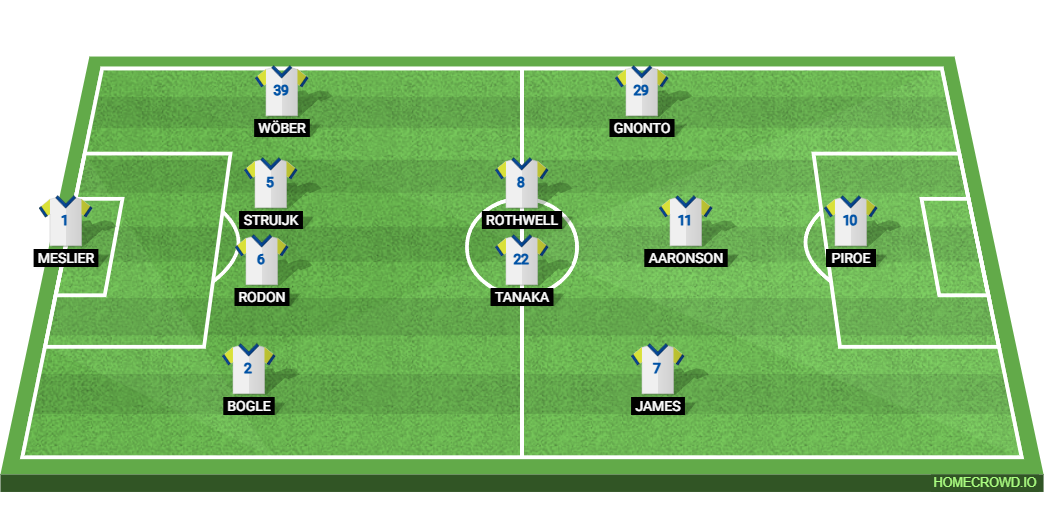 Leeds United vs Middlesbrough: Preview and Prediction.
