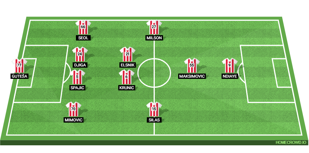 AC Milan vs Red Star Belgrade: Preview and Prediction.