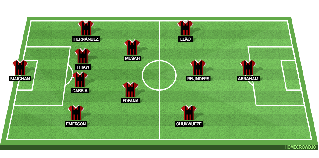 AC Milan vs Genoa CFC: Preview and Prediction.