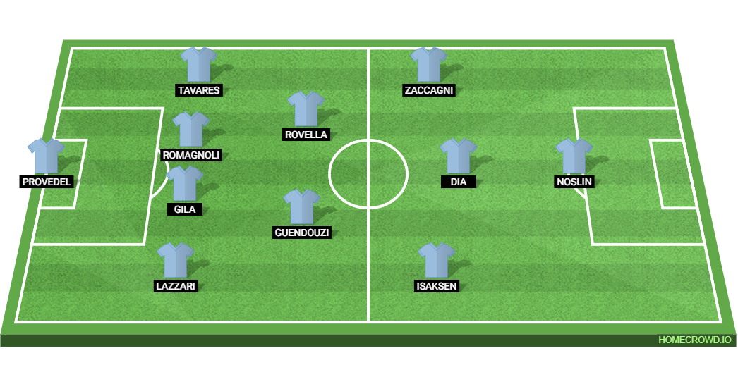 SS Lazio vs Inter Milan: Preview and Prediction.