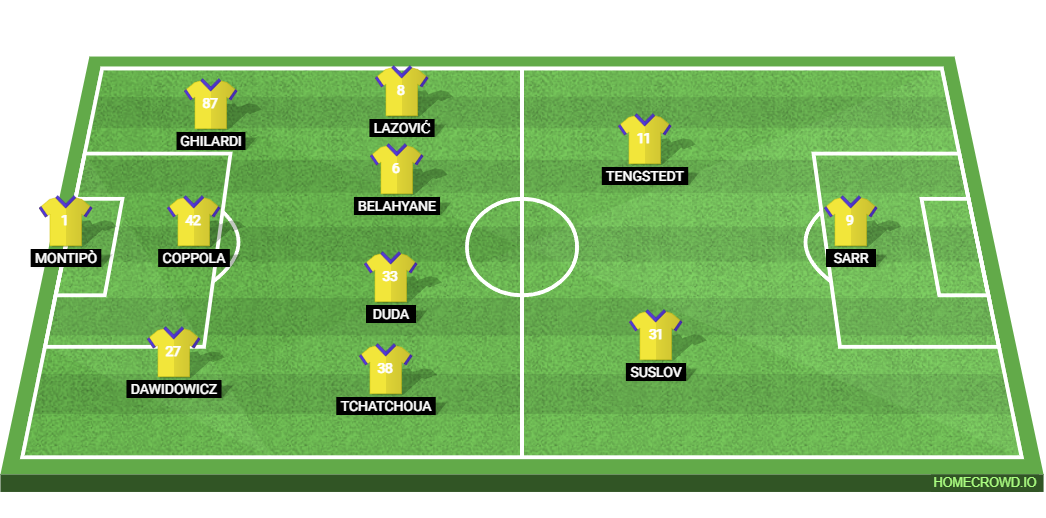 mention the injury and suspension news clearly too WITHOUT FAIL write a seperate paragaph of formation inclusion had the players full names and what positions they occupy please. you can write the players' full names.