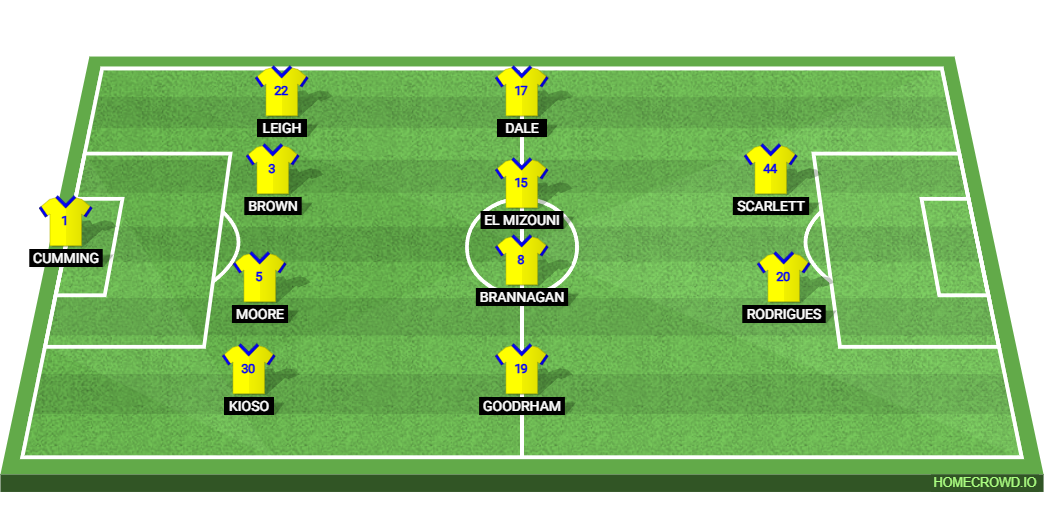 Leeds United vs Oxford United: Preview and Prediction.