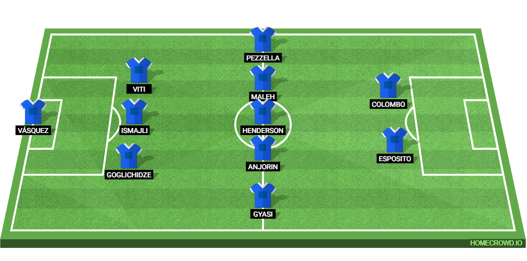 Atalanta BC vs Empoli FC: Preview and Prediction.