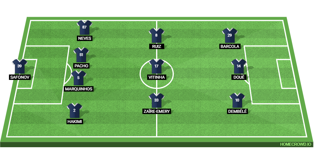 RC Lens vs PSG: Preview and Prediction.