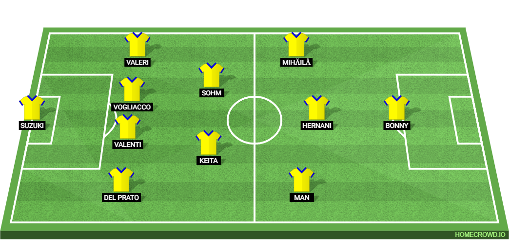 AC Milan vs Parma: Preview and Prediction.