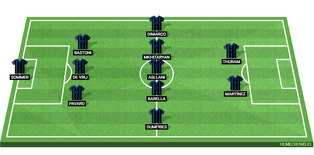 Lecce vs Inter Milan: Preview and Prediction.