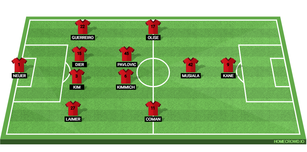 Bayern Munich vs Slovan Bratislava: Preview and Prediction. 