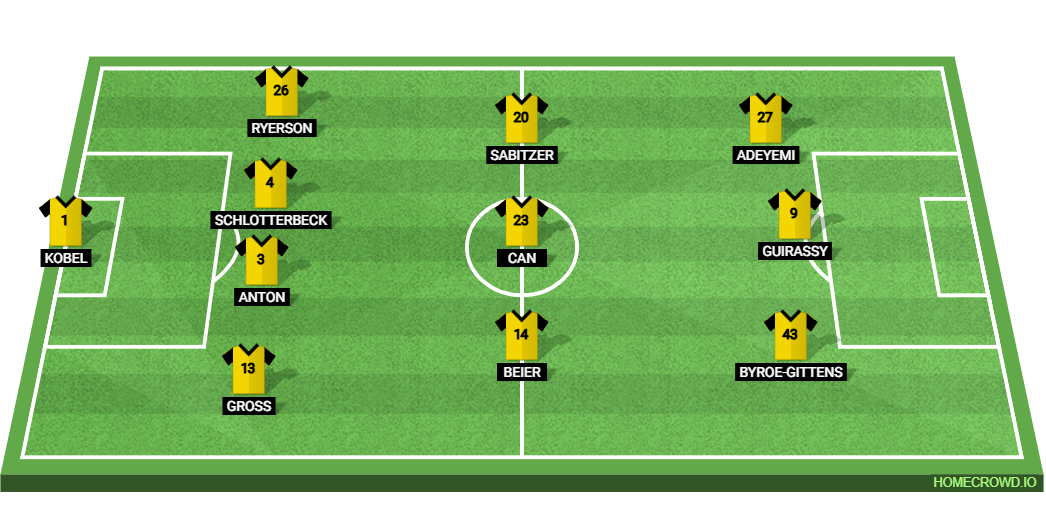 Borussia Dortmund vs Shakhtar Donetsk: Preview and Prediction.