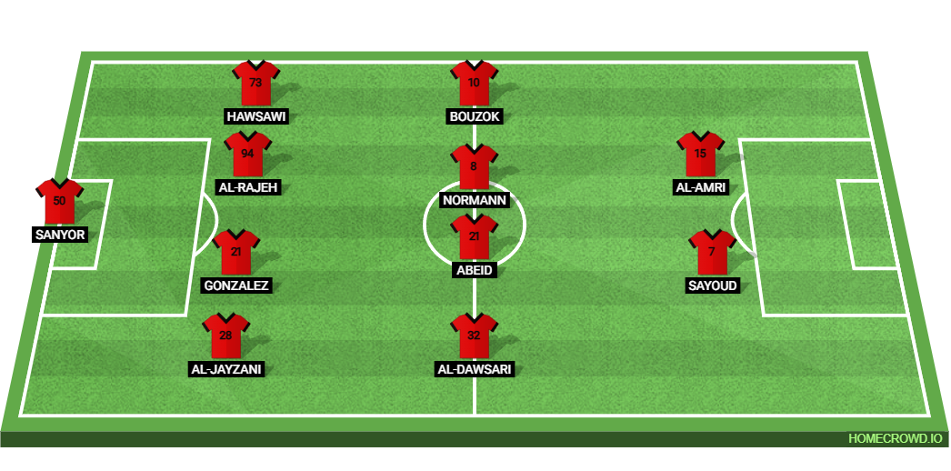 Al-Raed vs Al-Nassr: Preview and Prediction.