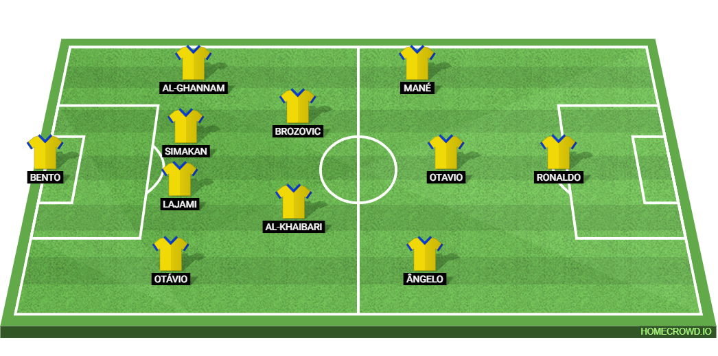 Al-Raed vs Al-Nassr: Preview and Prediction.