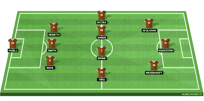 RB Leipzig vs St. Pauli: Preview and Prediction.