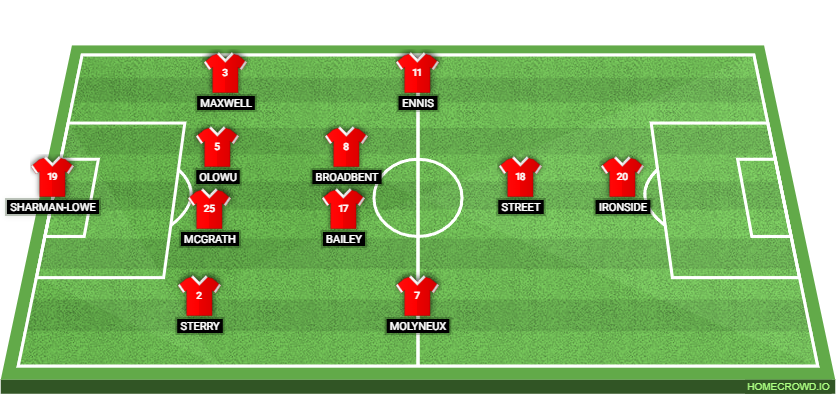 Doncaster Rovers vs Crystal Palace: Preview and Prediction. 